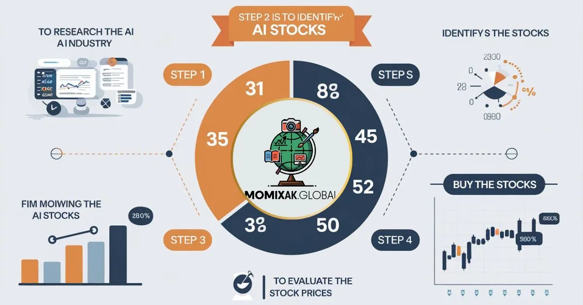 Investing in AI_Feature Image_momixak.global